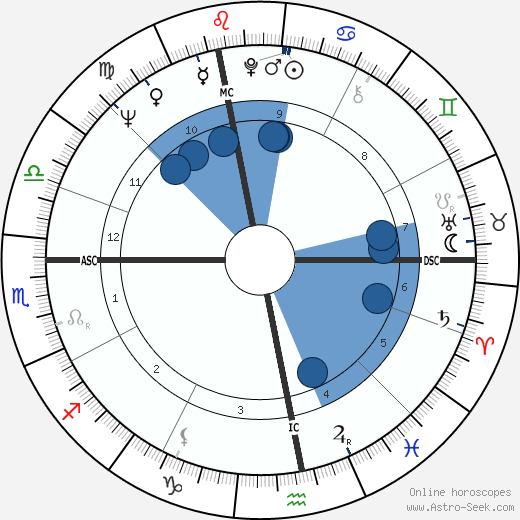 Francine Bergé wikipedia, biography, birth chart, instagram Francine Bergé wikipedia, horoscope, astrology, instagram