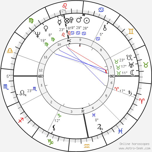 Francine Bergé birth chart, biography, wikipedia 2023, 2024