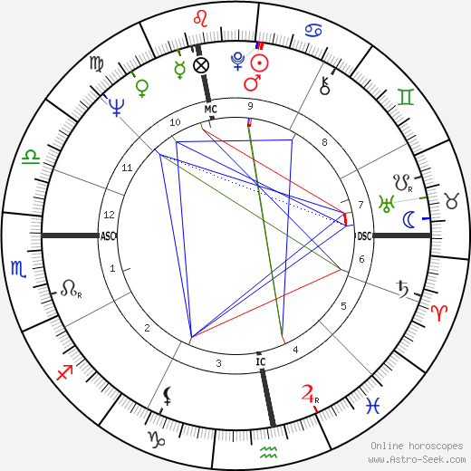 Francine Bergé birth chart, Francine Bergé astro natal horoscope, astrology