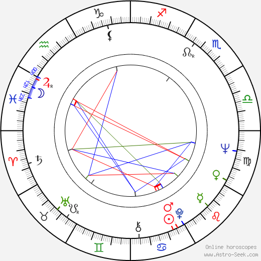 Frank Hoffmann birth chart, Frank Hoffmann astro natal horoscope, astrology