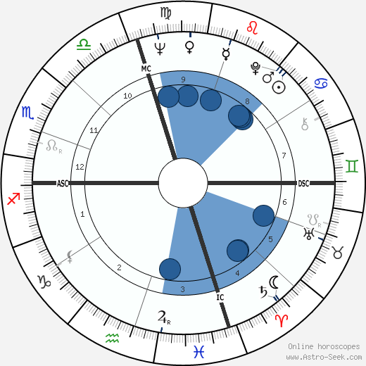 Franklin III Roosevelt wikipedia, biography, birth chart, instagram Franklin III Roosevelt wikipedia, horoscope, astrology, instagram