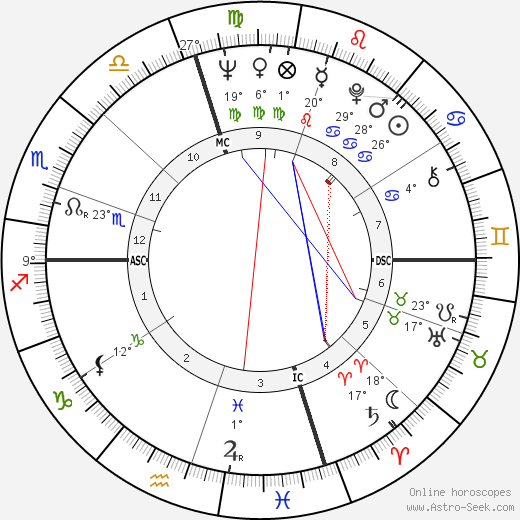 Franklin III Roosevelt birth chart, biography, wikipedia 2023, 2024