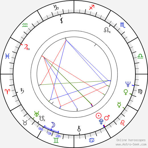 Frans Weisz birth chart, Frans Weisz astro natal horoscope, astrology