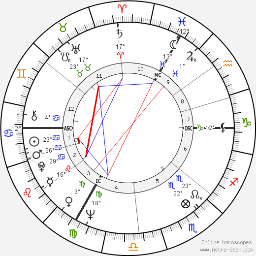 Franz Alt birth chart, biography, wikipedia 2024, 2025