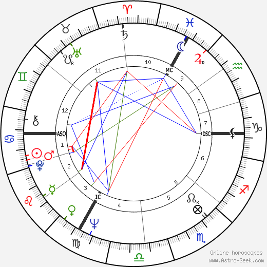 Franz Alt birth chart, Franz Alt astro natal horoscope, astrology