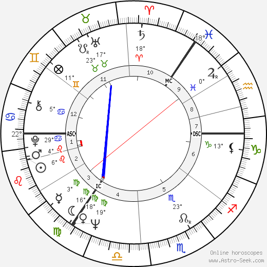 Franz Ernst birth chart, biography, wikipedia 2023, 2024