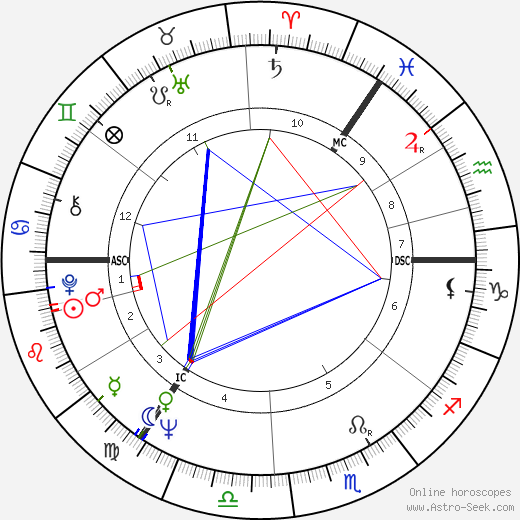 Franz Ernst birth chart, Franz Ernst astro natal horoscope, astrology