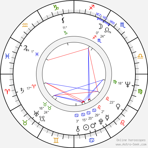 Gábor Koncz birth chart, biography, wikipedia 2023, 2024