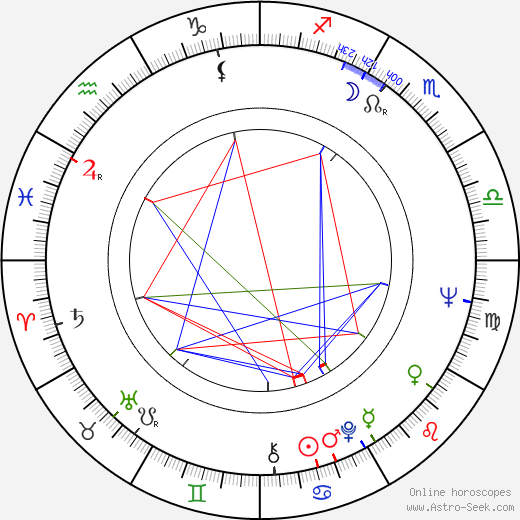 Gábor Koncz birth chart, Gábor Koncz astro natal horoscope, astrology