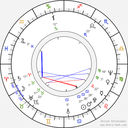 Gary Graver birth chart, biography, wikipedia 2024, 2025