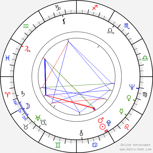 Gary Graver birth chart, Gary Graver astro natal horoscope, astrology