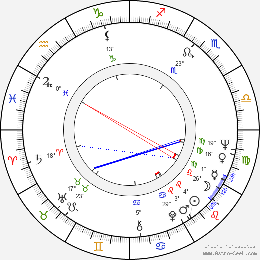 George A. Davidson birth chart, biography, wikipedia 2024, 2025