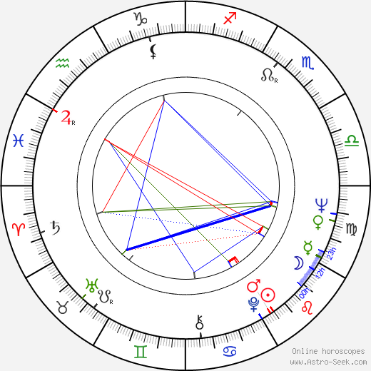 George A. Davidson birth chart, George A. Davidson astro natal horoscope, astrology