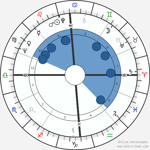 Götz George wikipedia, horoscope, astrology, instagram