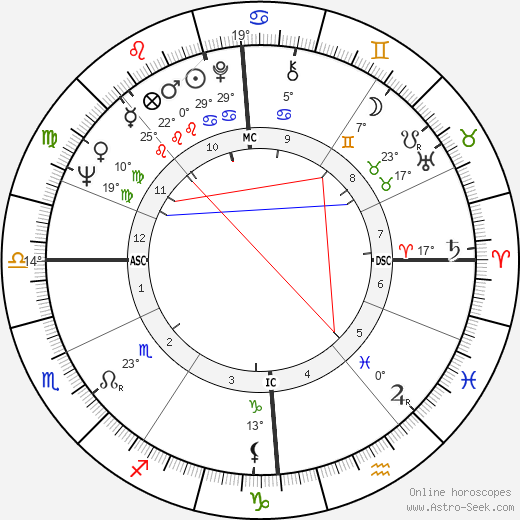 Götz George birth chart, biography, wikipedia 2024, 2025
