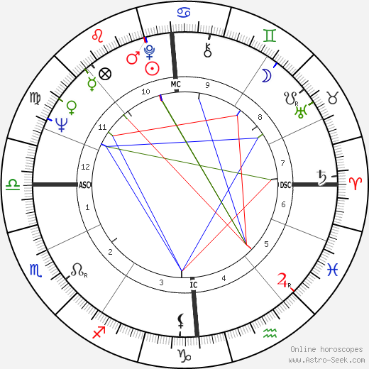 Götz George birth chart, Götz George astro natal horoscope, astrology