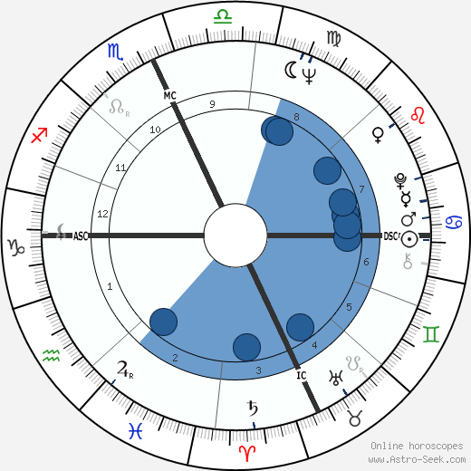 Hal Reniff wikipedia, biography, birth chart, instagram Hal Reniff wikipedia, horoscope, astrology, instagram