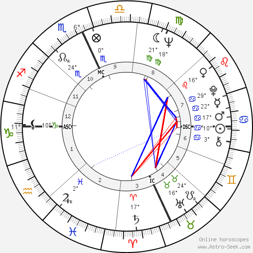 Hal Reniff birth chart, biography, wikipedia 2024, 2025