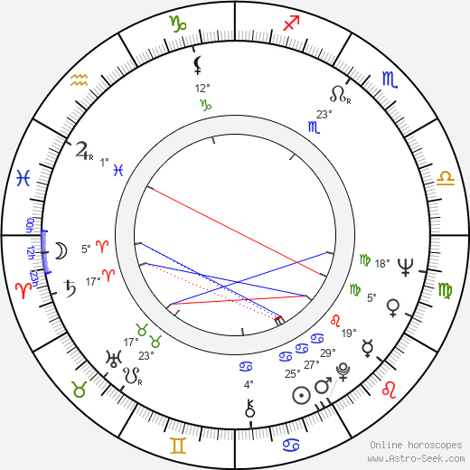 Hampton Fancher birth chart, biography, wikipedia 2024, 2025