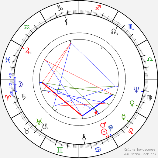 Hampton Fancher birth chart, Hampton Fancher astro natal horoscope, astrology