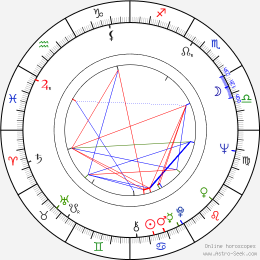 Hana Lančíková birth chart, Hana Lančíková astro natal horoscope, astrology