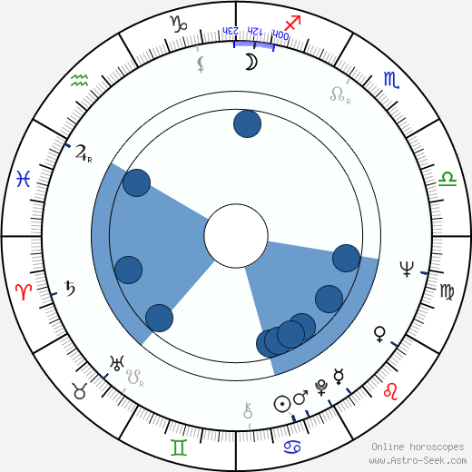 Hans Peter Hallwachs Oroscopo, astrologia, Segno, zodiac, Data di nascita, instagram