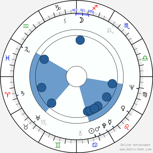 Hans Peter Hallwachs wikipedia, horoscope, astrology, instagram