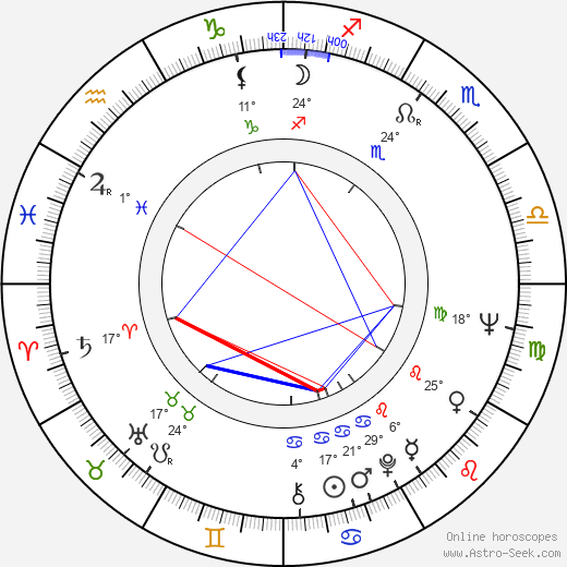 Hans Peter Hallwachs birth chart, biography, wikipedia 2023, 2024