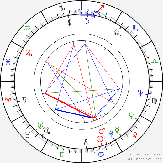 Hans Peter Hallwachs birth chart, Hans Peter Hallwachs astro natal horoscope, astrology