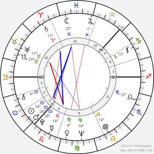 Ian Stewart birth chart, biography, wikipedia 2023, 2024