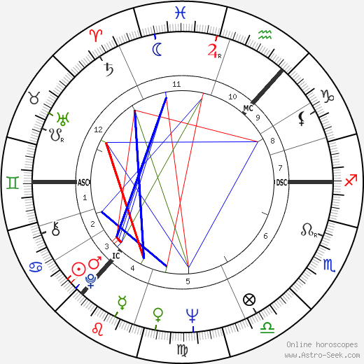 Ian Stewart birth chart, Ian Stewart astro natal horoscope, astrology