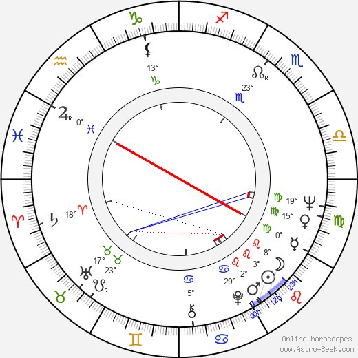 Isabella birth chart, biography, wikipedia 2023, 2024