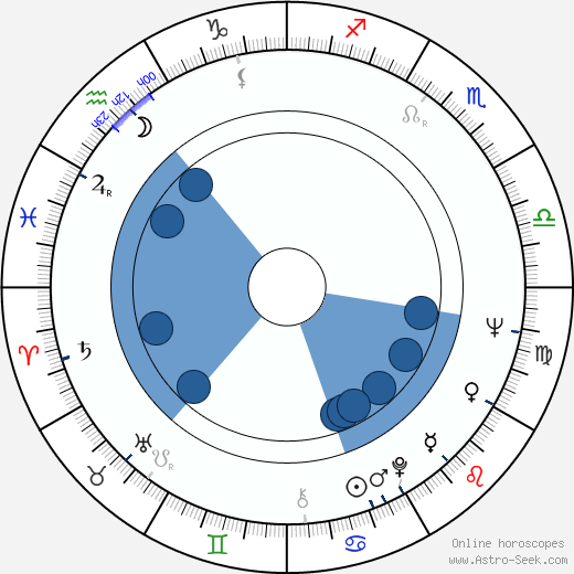 Jana Petrů horoscope, astrology, sign, zodiac, date of birth, instagram