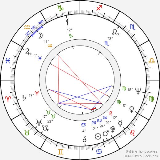 Jana Petrů birth chart, biography, wikipedia 2023, 2024