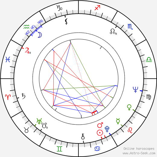 Jana Petrů birth chart, Jana Petrů astro natal horoscope, astrology