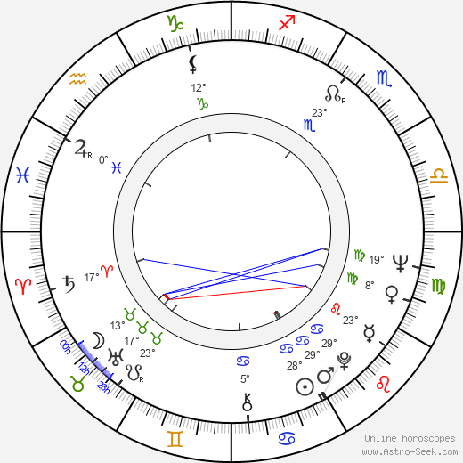 Janet Reno birth chart, biography, wikipedia 2024, 2025