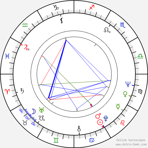 Janet Reno birth chart, Janet Reno astro natal horoscope, astrology