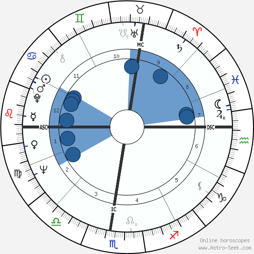Jeanne Colletin wikipedia, horoscope, astrology, instagram