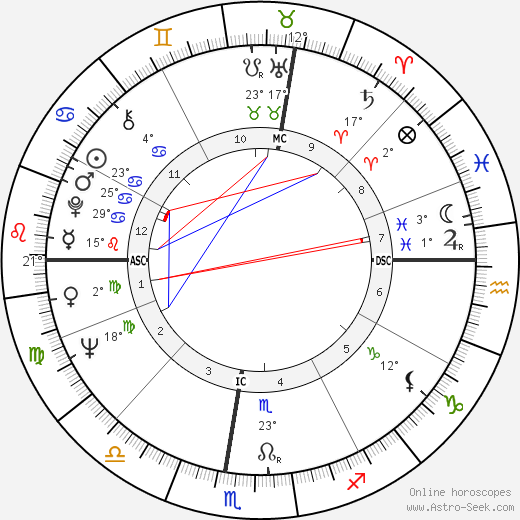 Jeanne Colletin birth chart, biography, wikipedia 2023, 2024