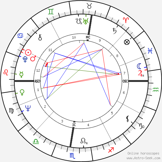 Jeanne Colletin birth chart, Jeanne Colletin astro natal horoscope, astrology