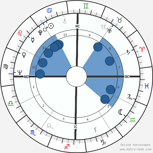 Jerry Rubin wikipedia, biography, birth chart, instagram Jerry Rubin wikipedia, horoscope, astrology, instagram