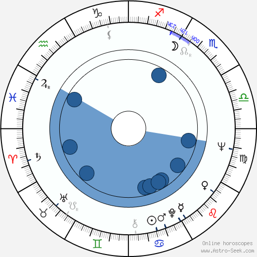 Jerzy Kamas horoscope, astrology, sign, zodiac, date of birth, instagram