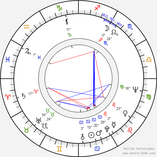 Jerzy Kamas birth chart, biography, wikipedia 2024, 2025
