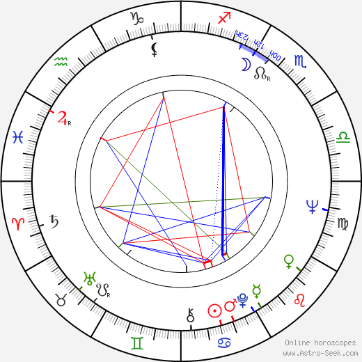 Jerzy Kamas birth chart, Jerzy Kamas astro natal horoscope, astrology