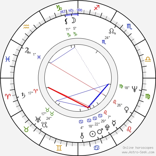 Jiří Krampol birth chart, biography, wikipedia 2024, 2025