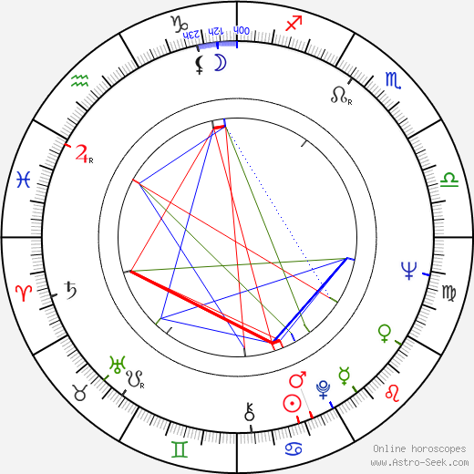 Jiří Krampol birth chart, Jiří Krampol astro natal horoscope, astrology