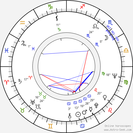 John Purvis birth chart, biography, wikipedia 2024, 2025