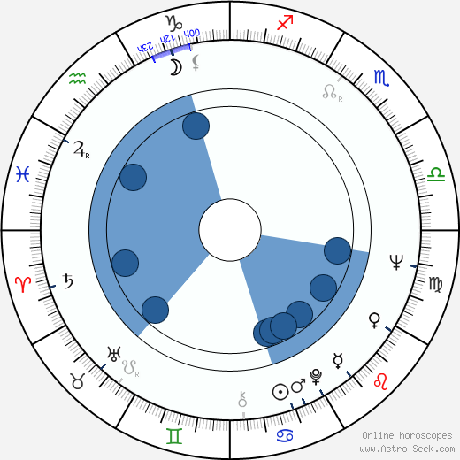Jorj Voicu horoscope, astrology, sign, zodiac, date of birth, instagram