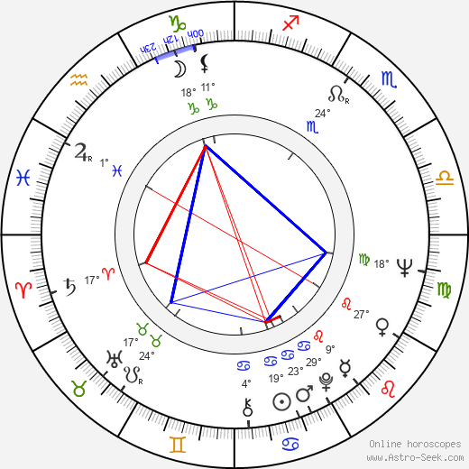 Jorj Voicu birth chart, biography, wikipedia 2024, 2025