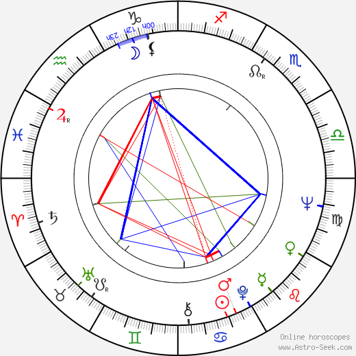 Jorj Voicu birth chart, Jorj Voicu astro natal horoscope, astrology